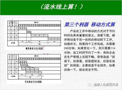 生产管理技巧与现场改善利器 质量管理改进中的关联图应用及建筑材料综合管理服务