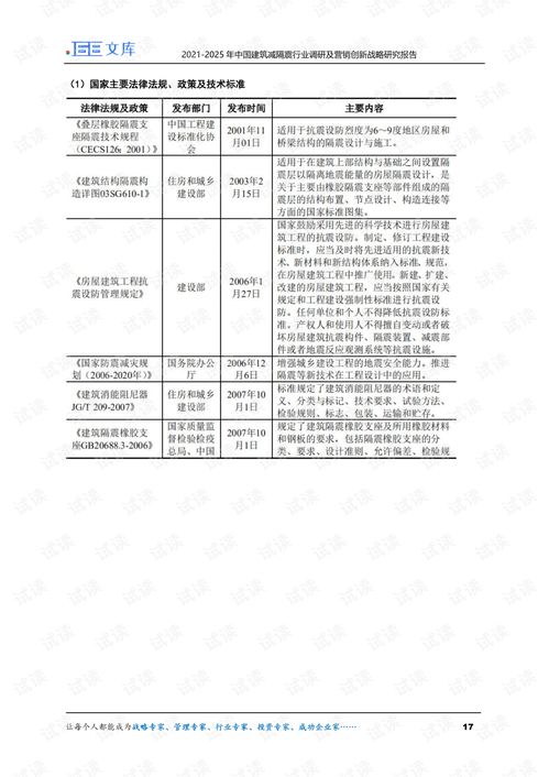 2021-2025年中国建筑减隔震行业调研及营销创新战略研究报告