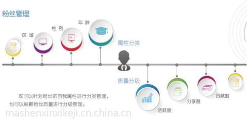 品牌吸粉养粉社会化营销利器 码神·壹码通SCRM系统在建筑材料行业的应用与价值