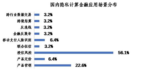 从精准营销到金融风控 隐私计算如何为建筑行业数字化转型筑基