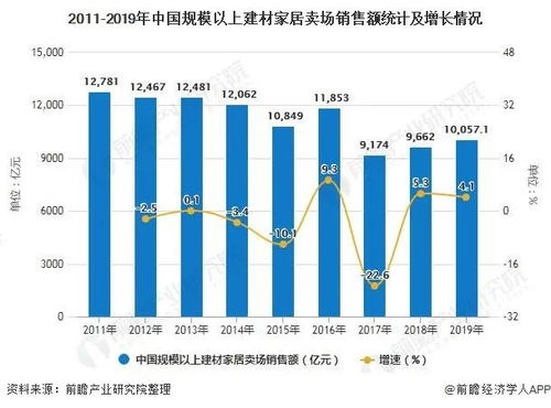 2019年中国家居建材行业报告 卖场销售破万亿，建材订货与销售管理服务并进