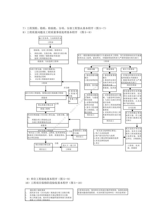 建筑工程施工管理工作全流程图解 质量、进度、成本、安全与材料的协同管理