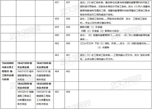 2020版二建教材与一建新建材对比 资料获取与建材管理服务全解析