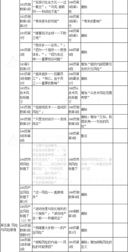 2017年注册会计师考试《公司战略与风险管理》新旧教材变化对比及建筑材料订货与销售管理服务分析