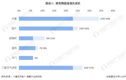 应对能源碳排放挑战 2023年中国建筑建材市场供需及服务模式探究