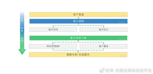 校果与曼科联合启动“校园向新力计划”，共建校园品牌营销新生态
