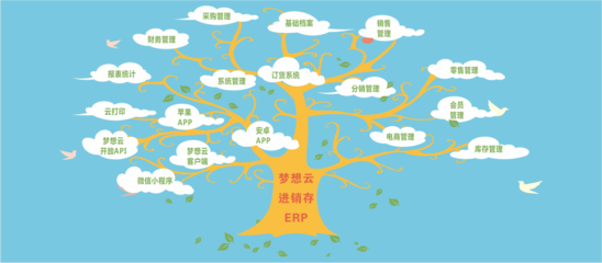 五金建材行业为何亟需在线进销存管理软件？