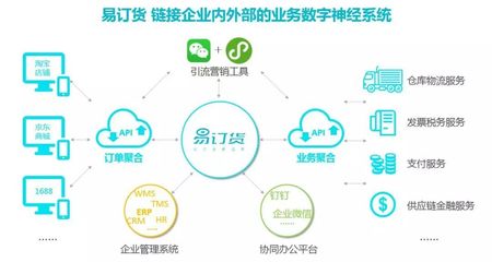 易订货全新升级，旗舰版重磅发布 赋能建筑材料行业智慧管理